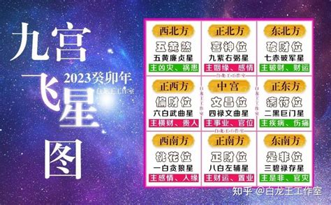 2023年 九宮飛星|2023